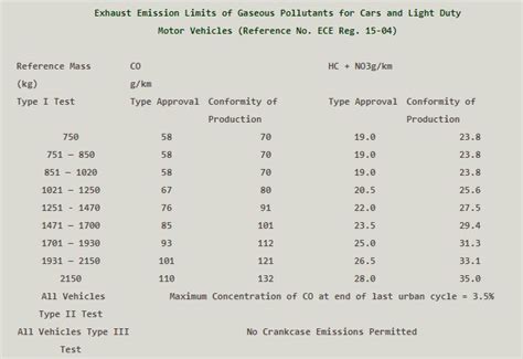 emission validity|Here’s everything you need to know .